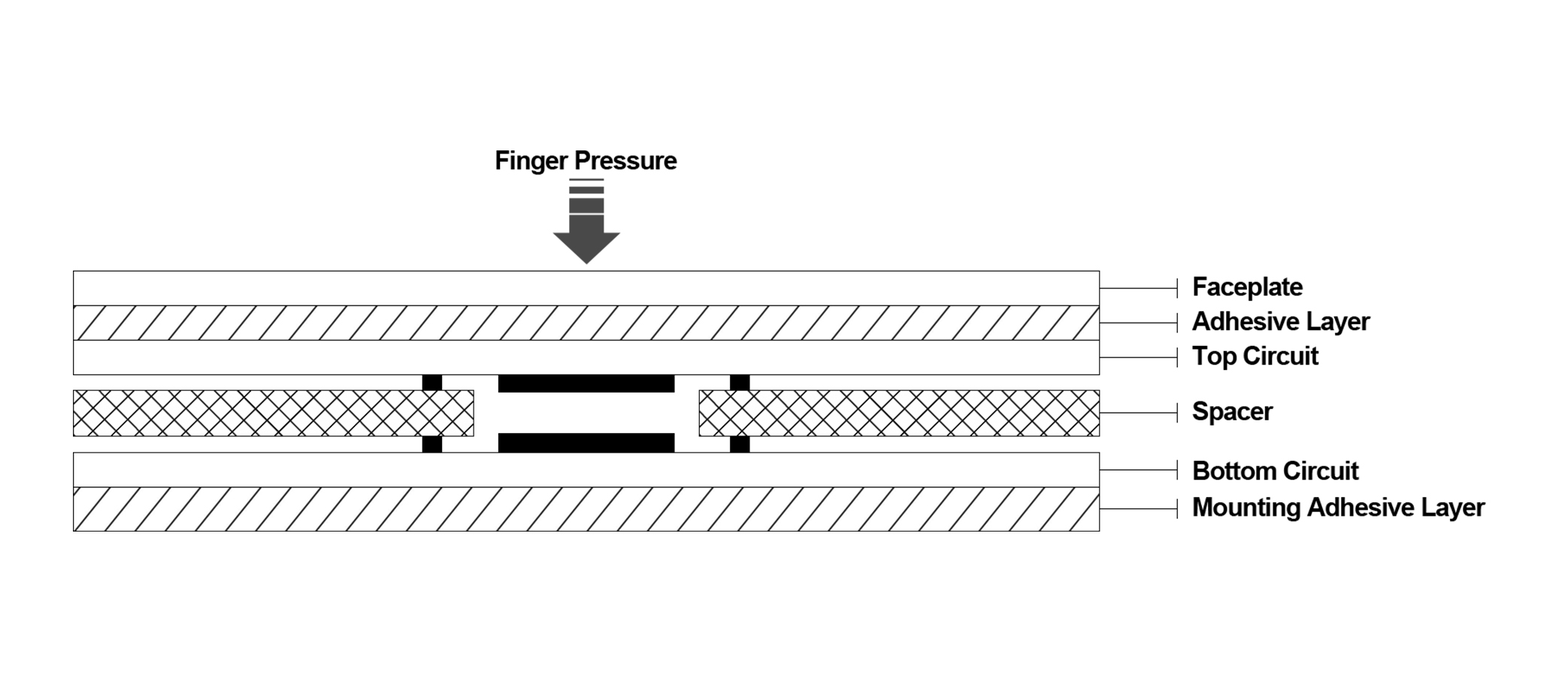 مبدأ عمل مفتاح الغشاء